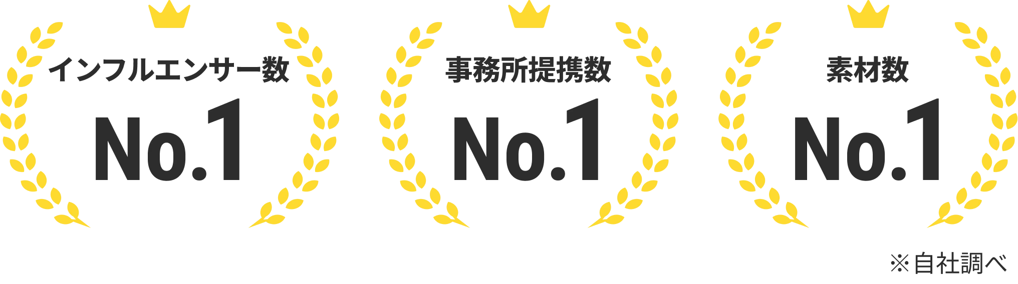 Badges