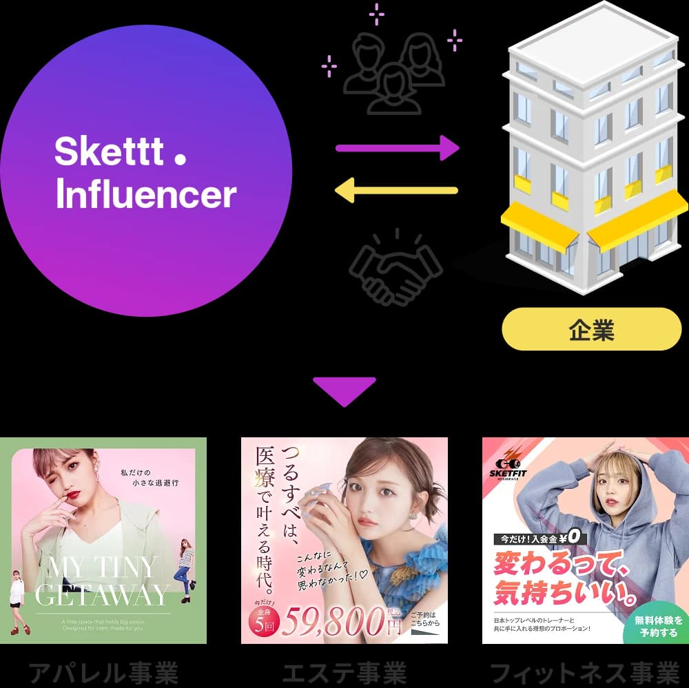 1契約で、3商材以上で利用可能しかも利用期間は1ヶ月からお試しOK